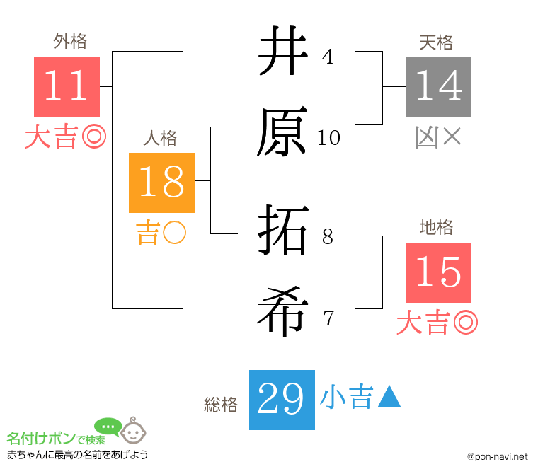 井原 拓希さんの姓名判断結果
