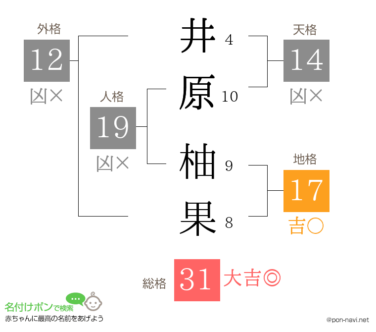 井原 柚果さんの姓名判断結果
