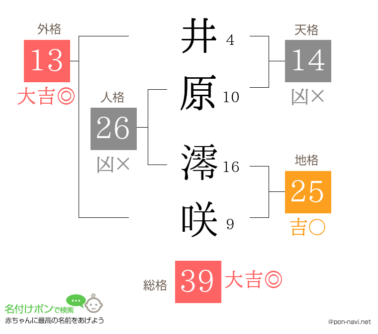 井原 澪咲さんの姓名判断結果