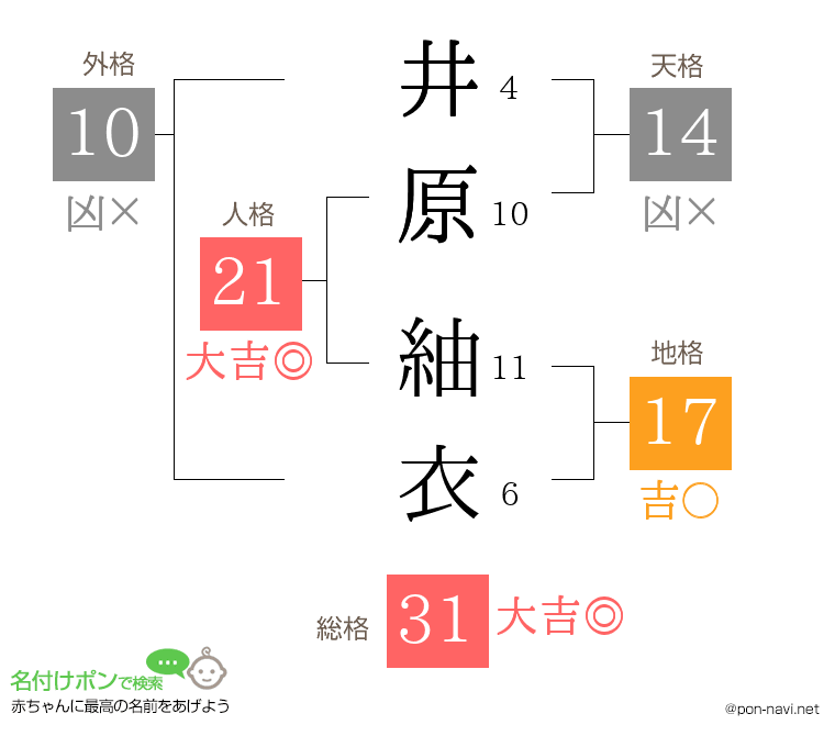 井原 紬衣さんの姓名判断結果