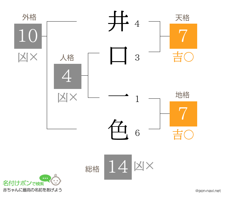 井口 一色さんの姓名判断結果
