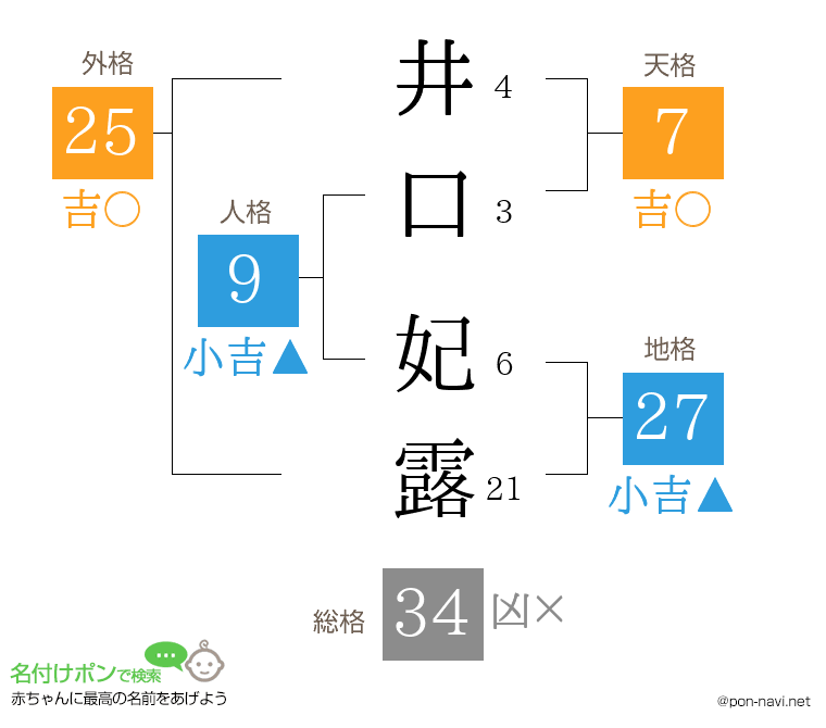 井口 妃露さんの姓名判断結果