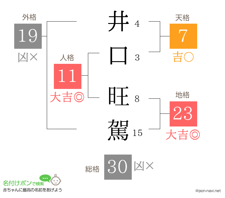 井口 旺駕さんの姓名判断結果