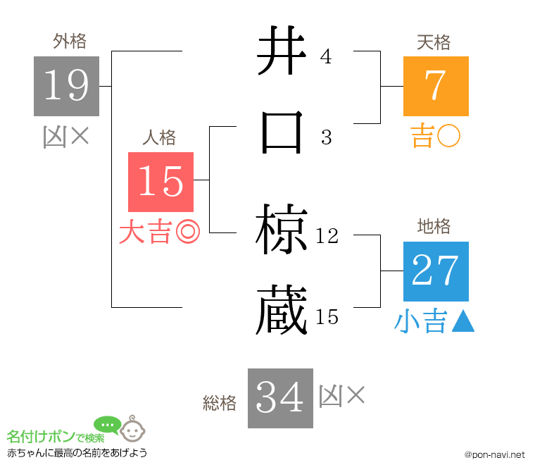井口 椋蔵さんの姓名判断結果