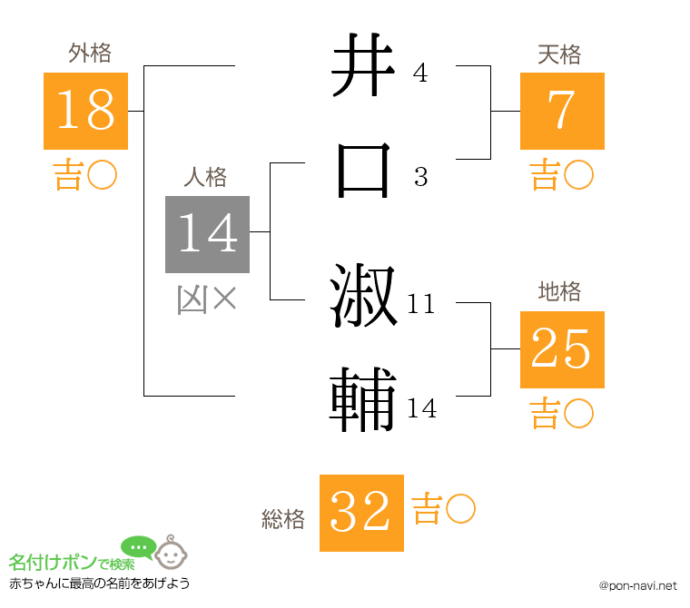 井口 淑輔さんの姓名判断結果