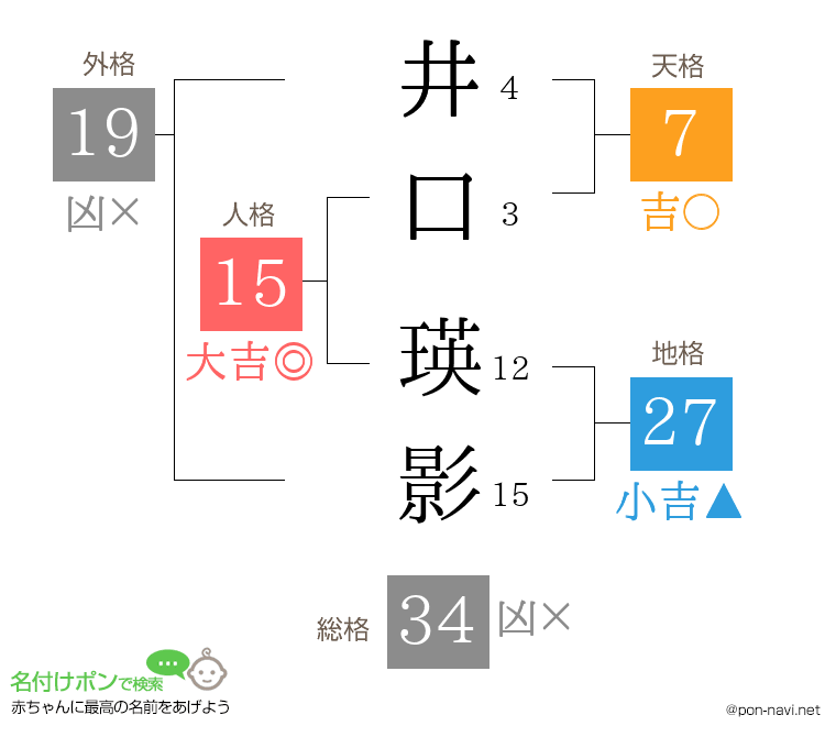 井口 瑛影さんの姓名判断結果