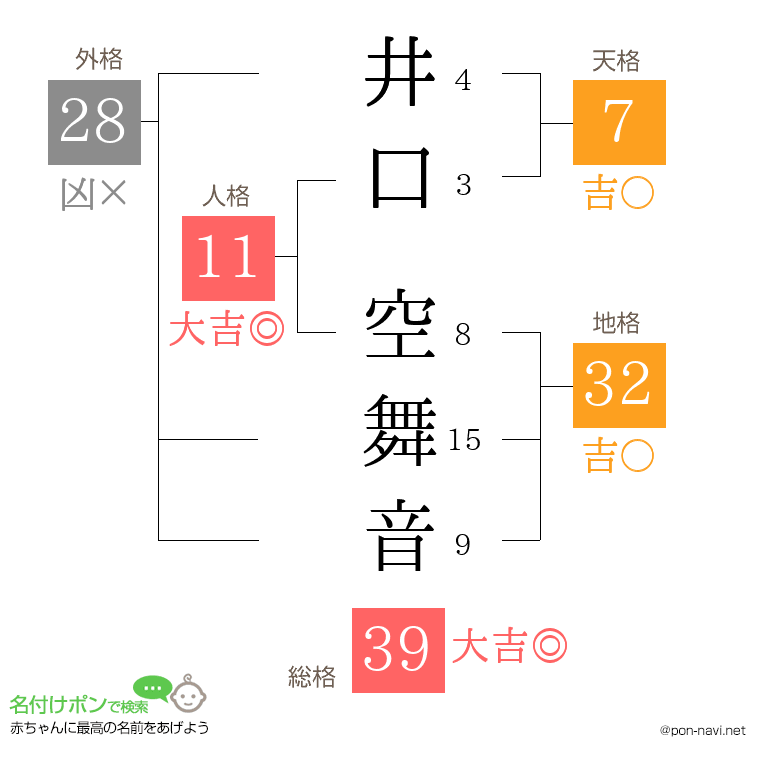 井口 空舞音さんの姓名判断結果