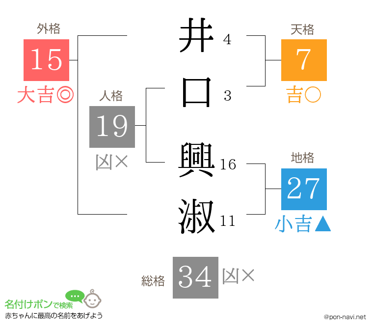 井口 興淑さんの姓名判断結果