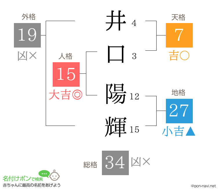 井口 陽輝さんの姓名判断結果