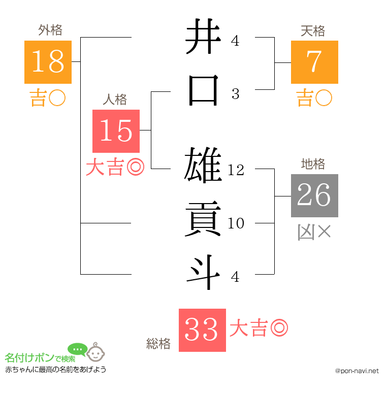 井口 雄貢斗さんの姓名判断結果