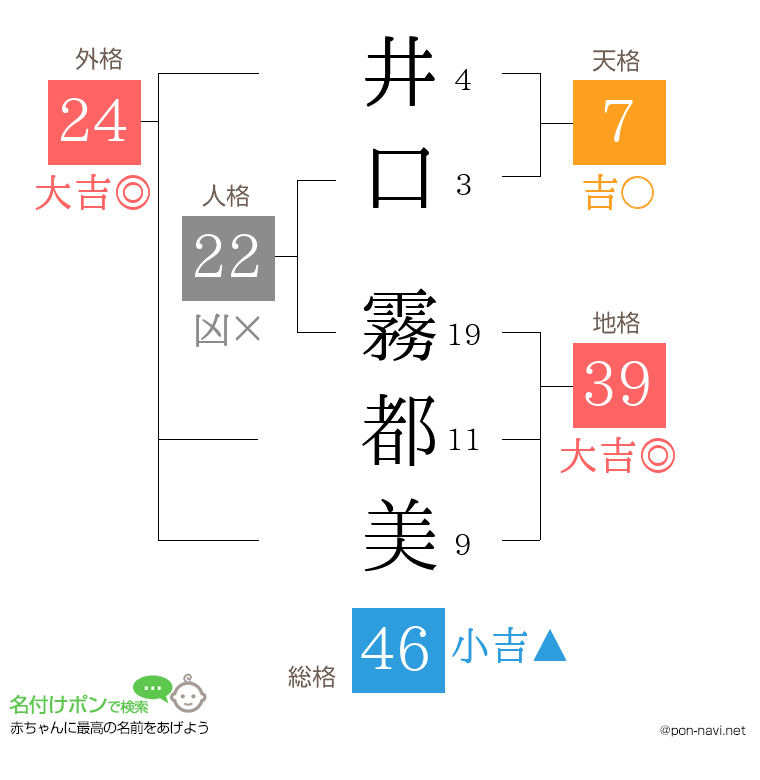 井口 霧都美さんの姓名判断結果