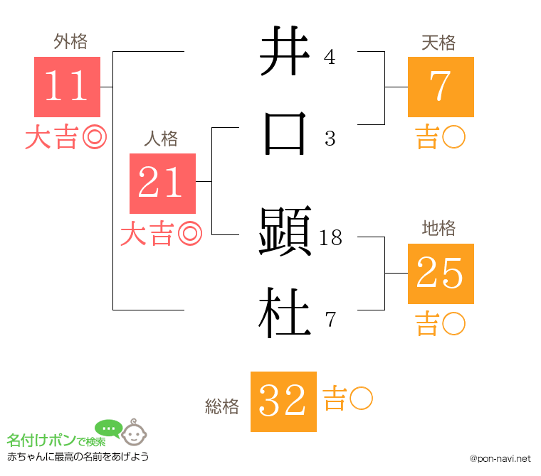 井口 顕杜さんの姓名判断結果