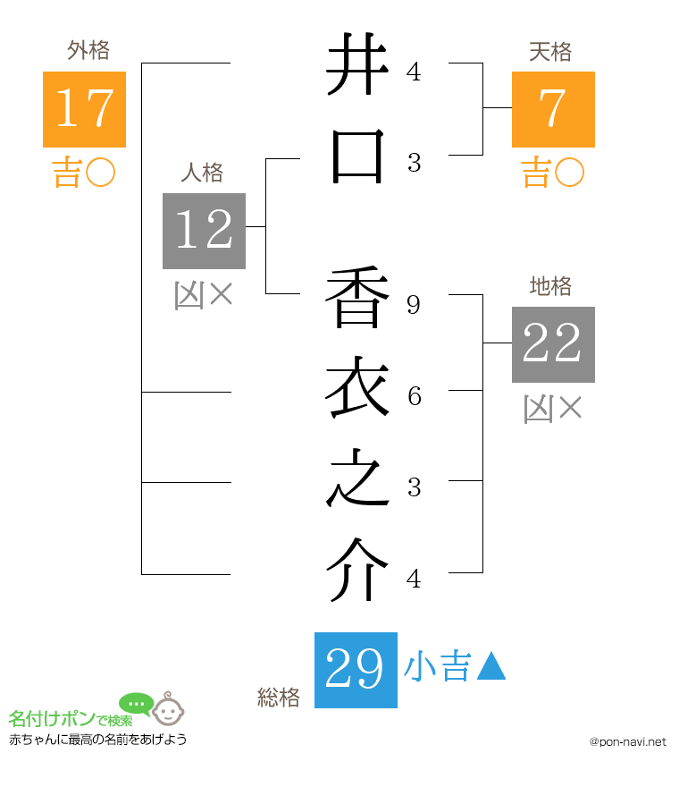 井口 香衣之介さんの姓名判断結果