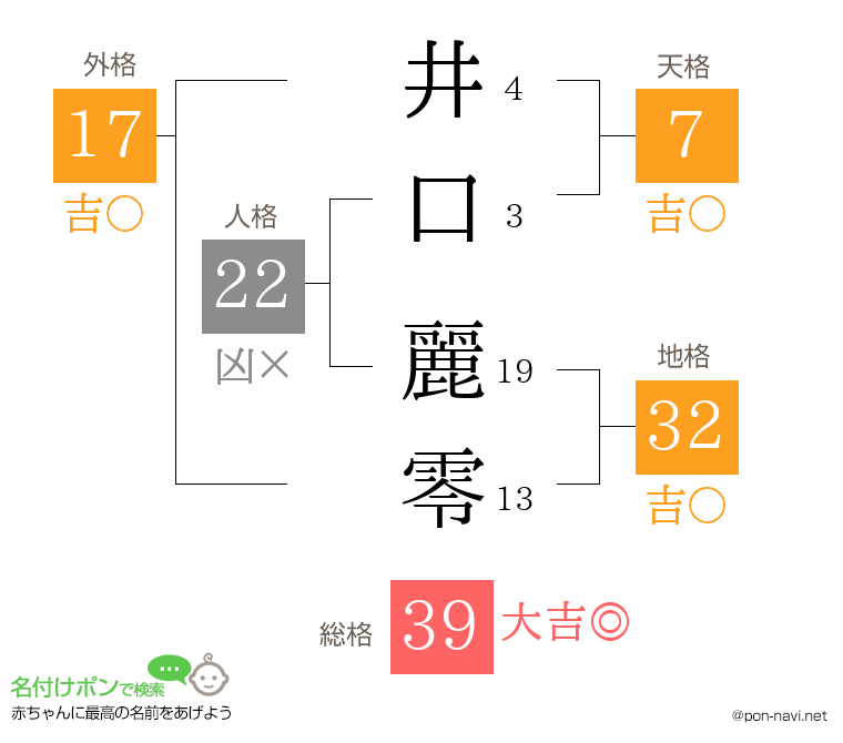 井口 麗零さんの姓名判断結果