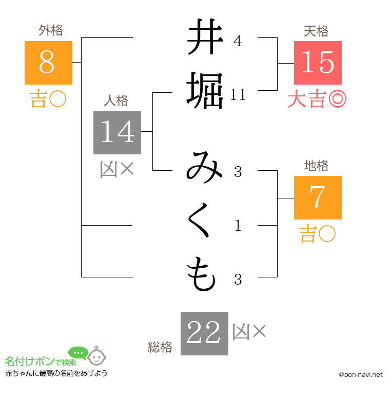 井堀 みくもさんの姓名判断結果