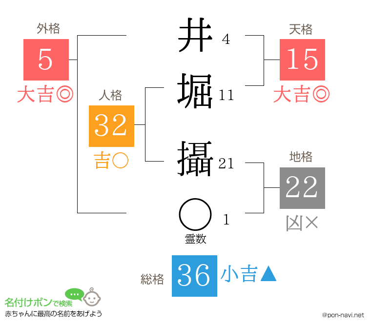 井堀 攝さんの姓名判断結果