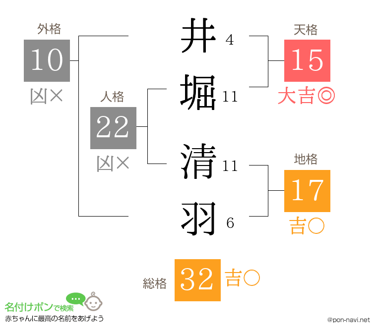 井堀 清羽さんの姓名判断結果