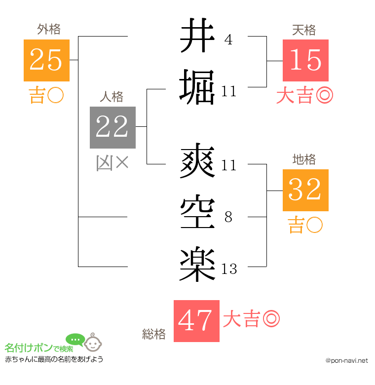 井堀 爽空楽さんの姓名判断結果