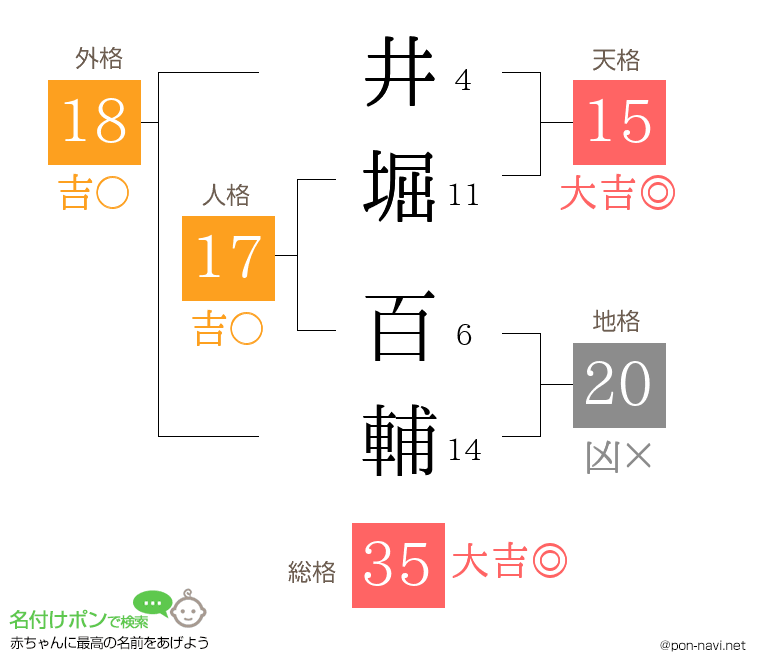 井堀 百輔さんの姓名判断結果