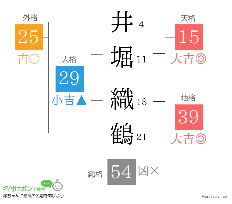 井堀 織鶴さんの姓名判断結果