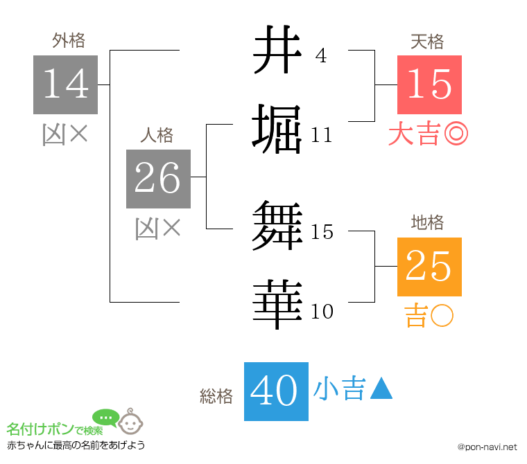 井堀 舞華さんの姓名判断結果