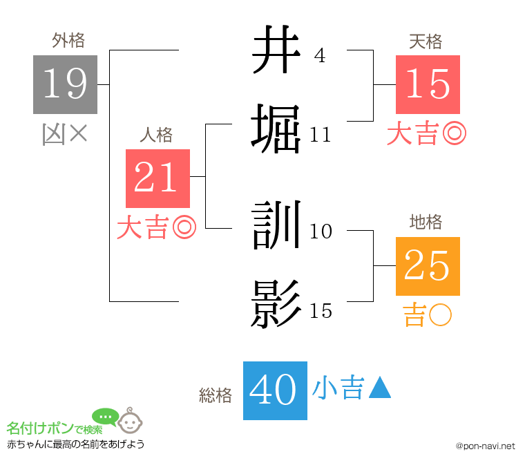 井堀 訓影さんの姓名判断結果