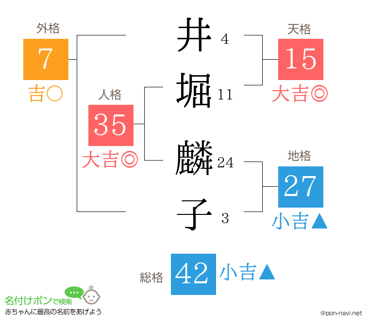 井堀 麟子さんの姓名判断結果