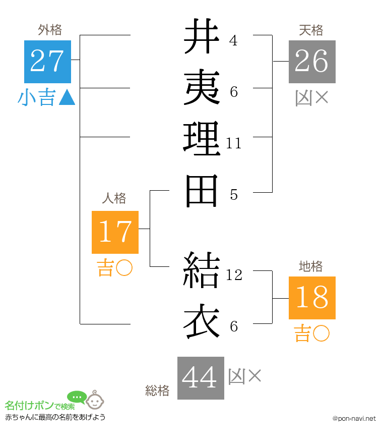 井夷理田 結衣さんの姓名判断結果