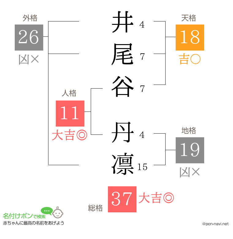 井尾谷 丹凛さんの姓名判断結果