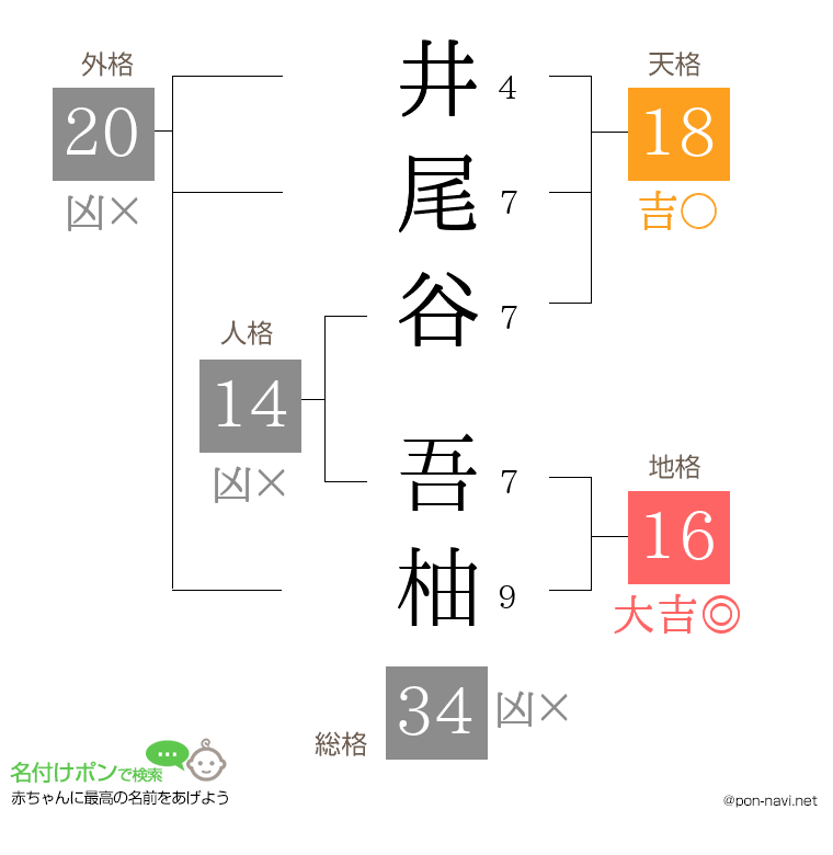 井尾谷 吾柚さんの姓名判断結果