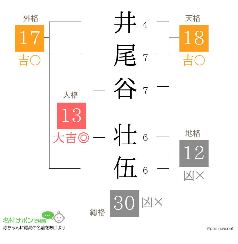 井尾谷 壮伍さんの姓名判断結果