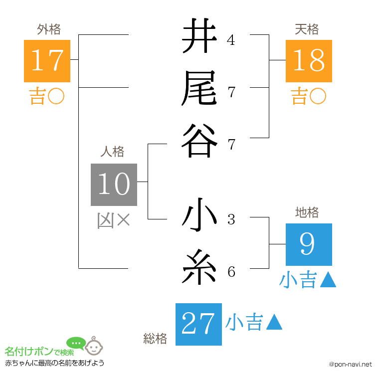 井尾谷 小糸さんの姓名判断結果