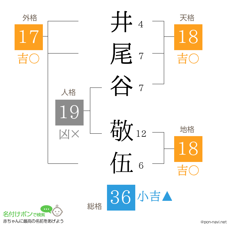 井尾谷 敬伍さんの姓名判断結果
