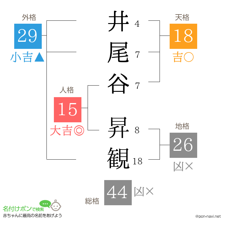 井尾谷 昇観さんの姓名判断結果