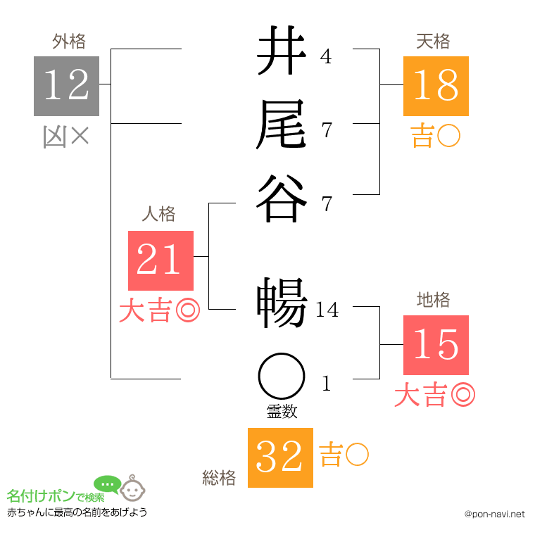 井尾谷 暢さんの姓名判断結果