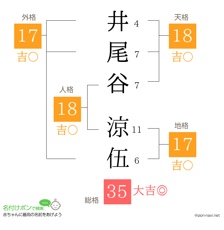 井尾谷 涼伍さんの姓名判断結果
