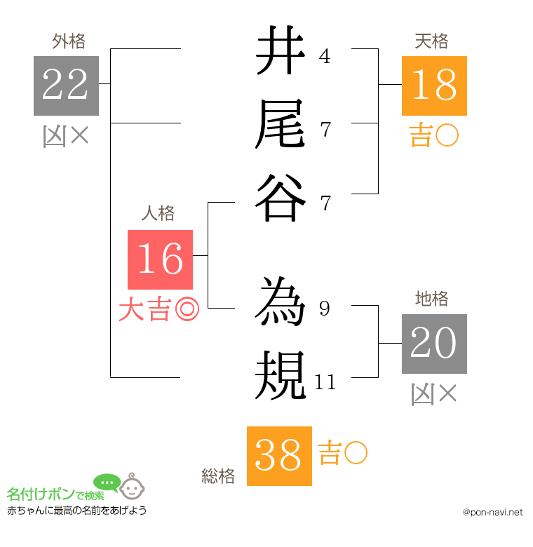 井尾谷 為規さんの姓名判断結果