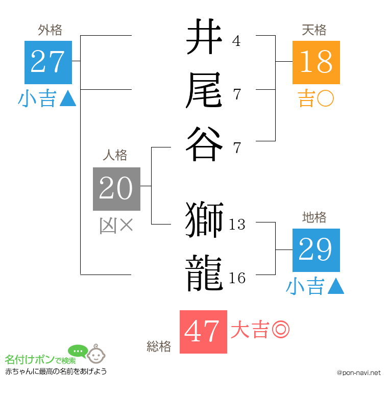 井尾谷 獅龍さんの姓名判断結果