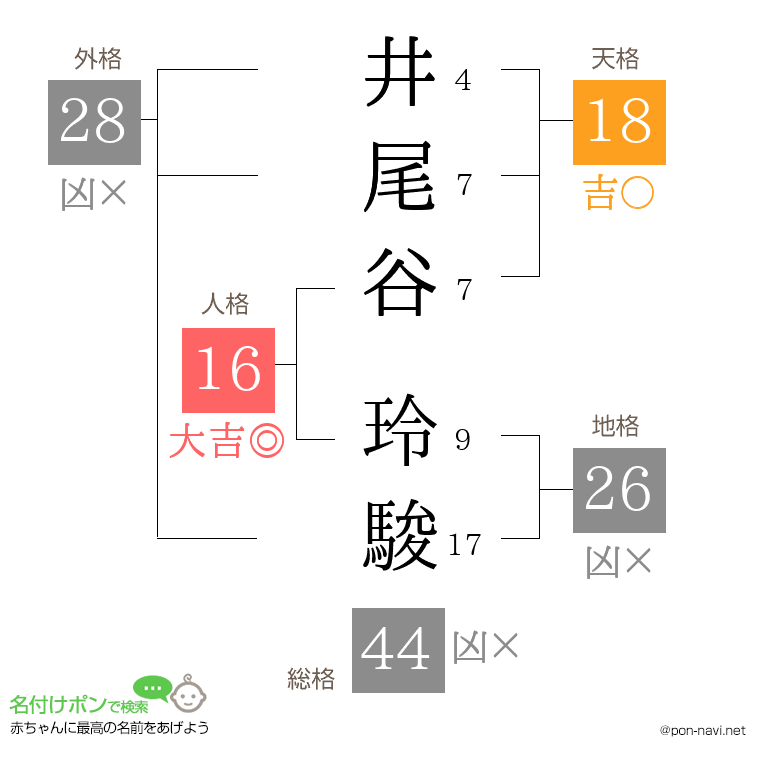 井尾谷 玲駿さんの姓名判断結果