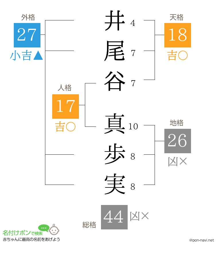 井尾谷 真歩実さんの姓名判断結果