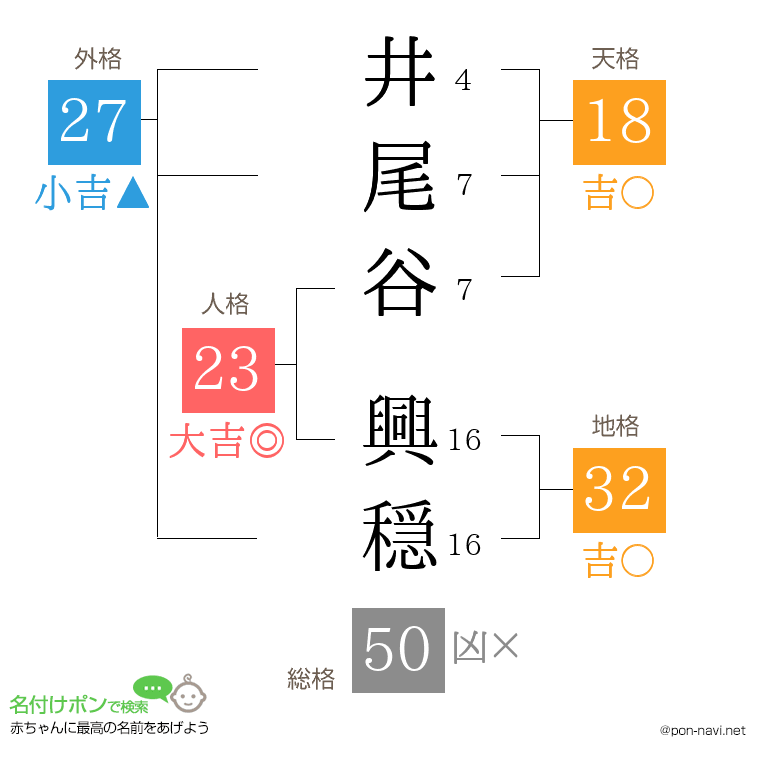 井尾谷 興穏さんの姓名判断結果
