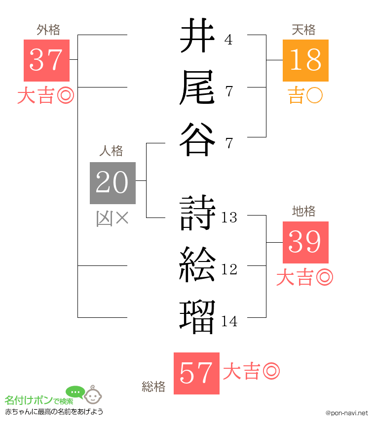 井尾谷 詩絵瑠さんの姓名判断結果