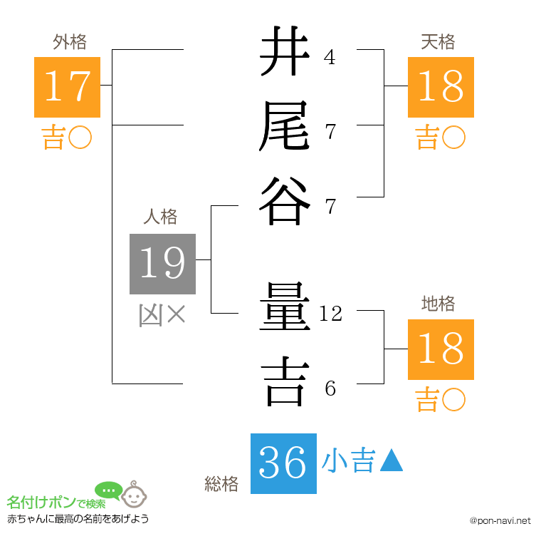 井尾谷 量吉さんの姓名判断結果