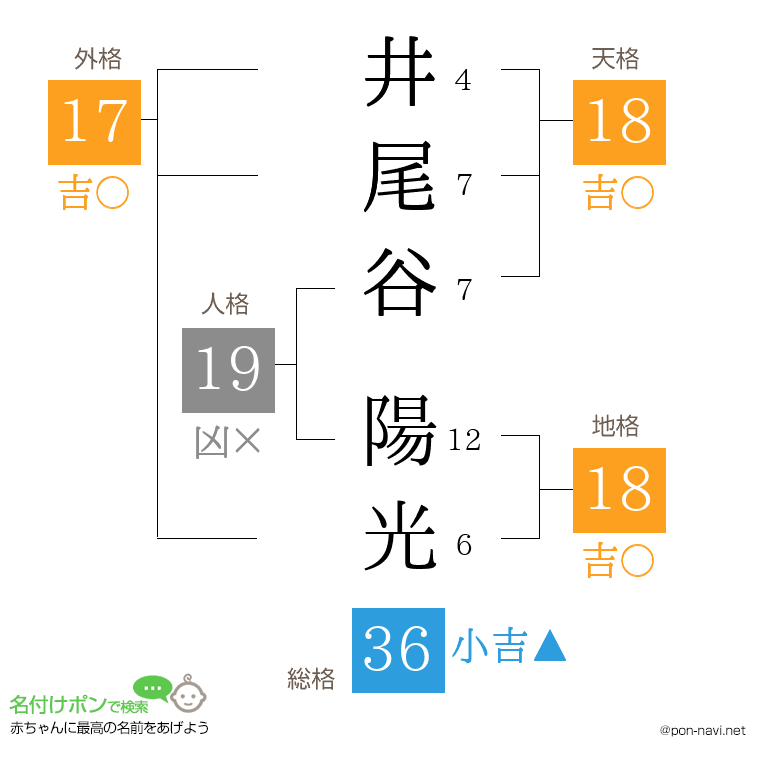 井尾谷 陽光さんの姓名判断結果