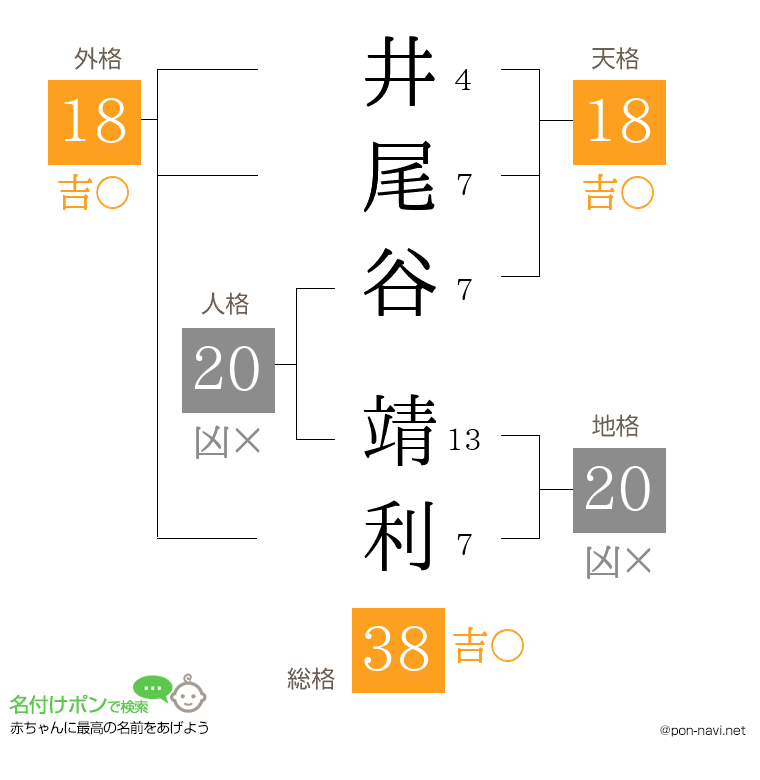 井尾谷 靖利さんの姓名判断結果