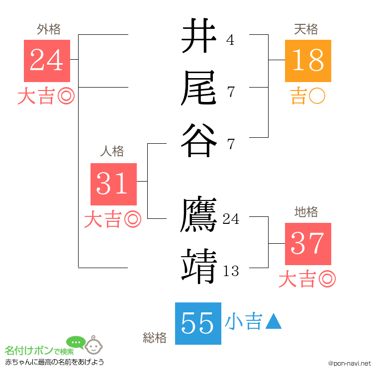 井尾谷 鷹靖さんの姓名判断結果