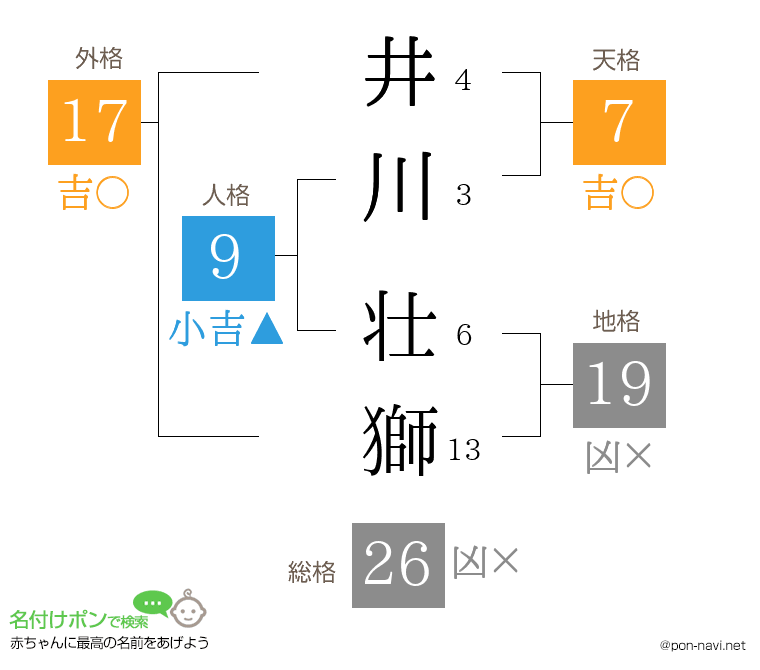 井川 壮獅さんの姓名判断結果