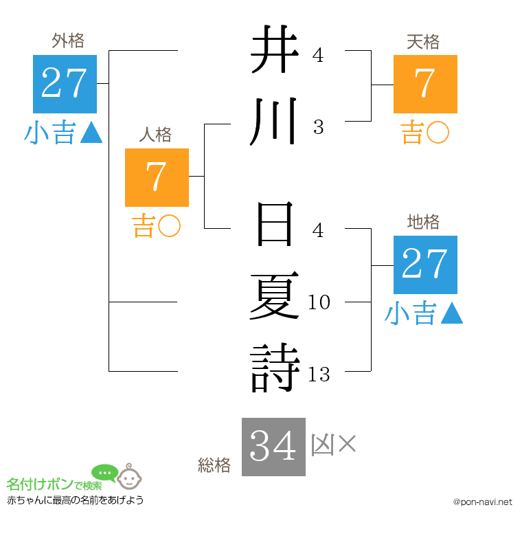 井川 日夏詩さんの姓名判断結果