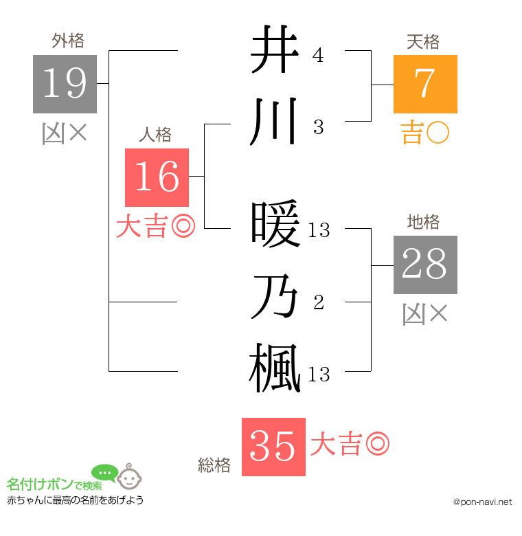 井川 暖乃楓さんの姓名判断結果
