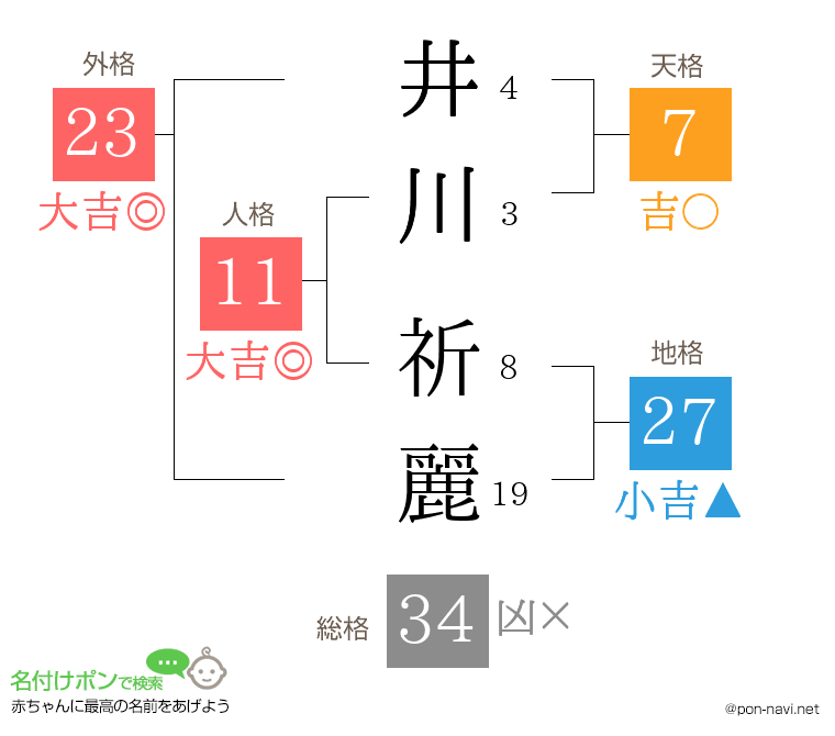 井川 祈麗さんの姓名判断結果